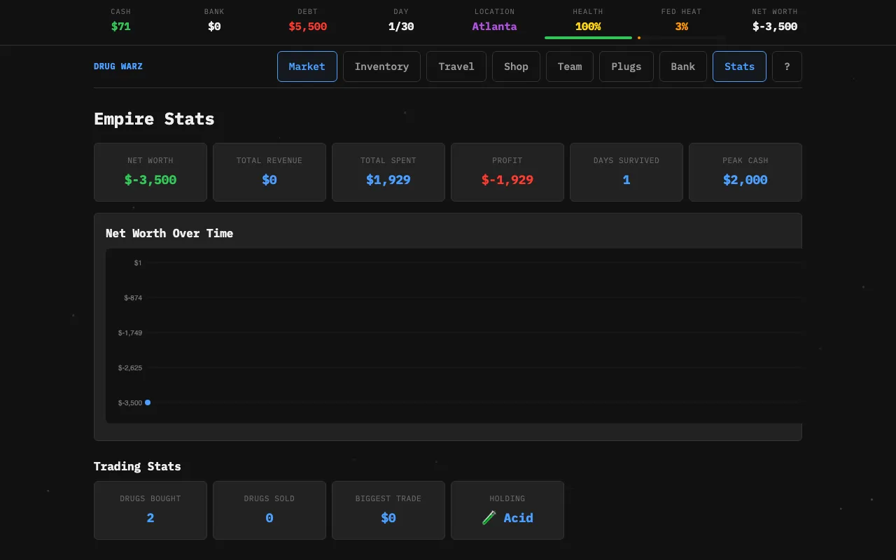 The stats tab: net worth over time and the run's numbers
