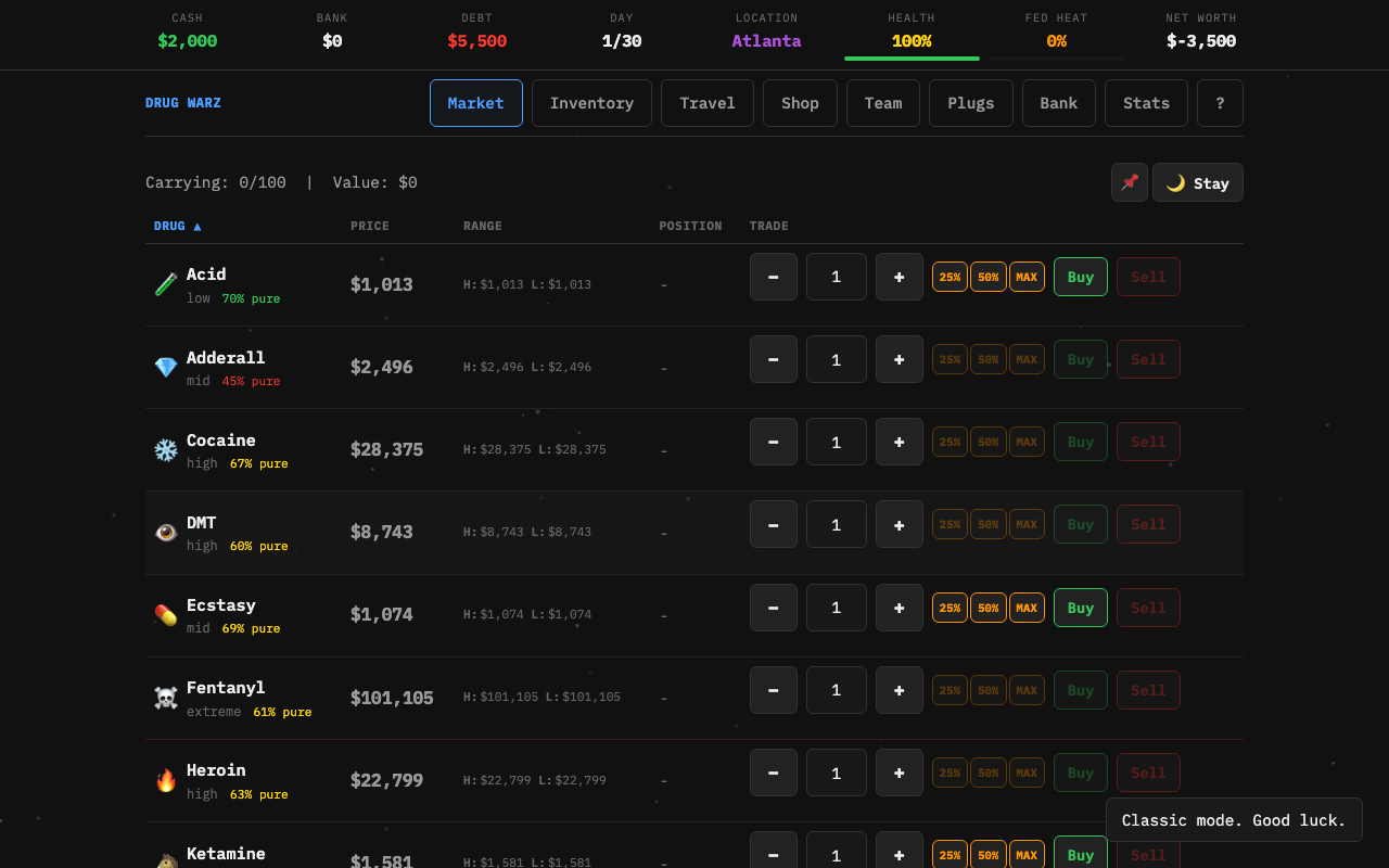 Market view showing drug prices, purity, and trading interface